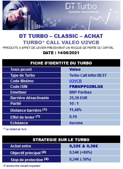 Alerte Turbo