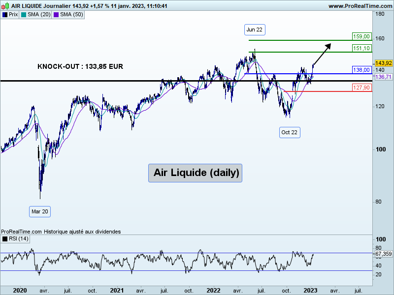 230111_AIR LIQUIDE